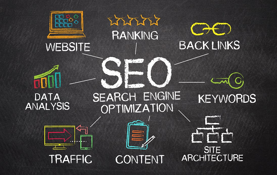 Search Engine Optimization in Canada